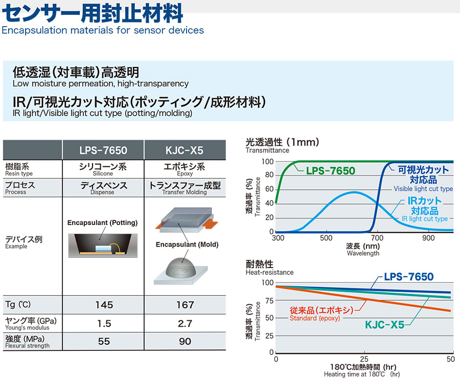 固态塑封材料