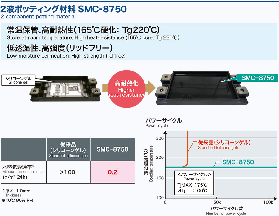 SMC-8750 液态塑封材料