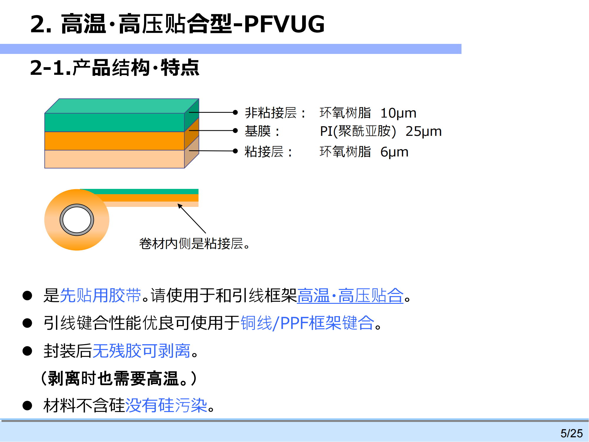 引线框架高温膜