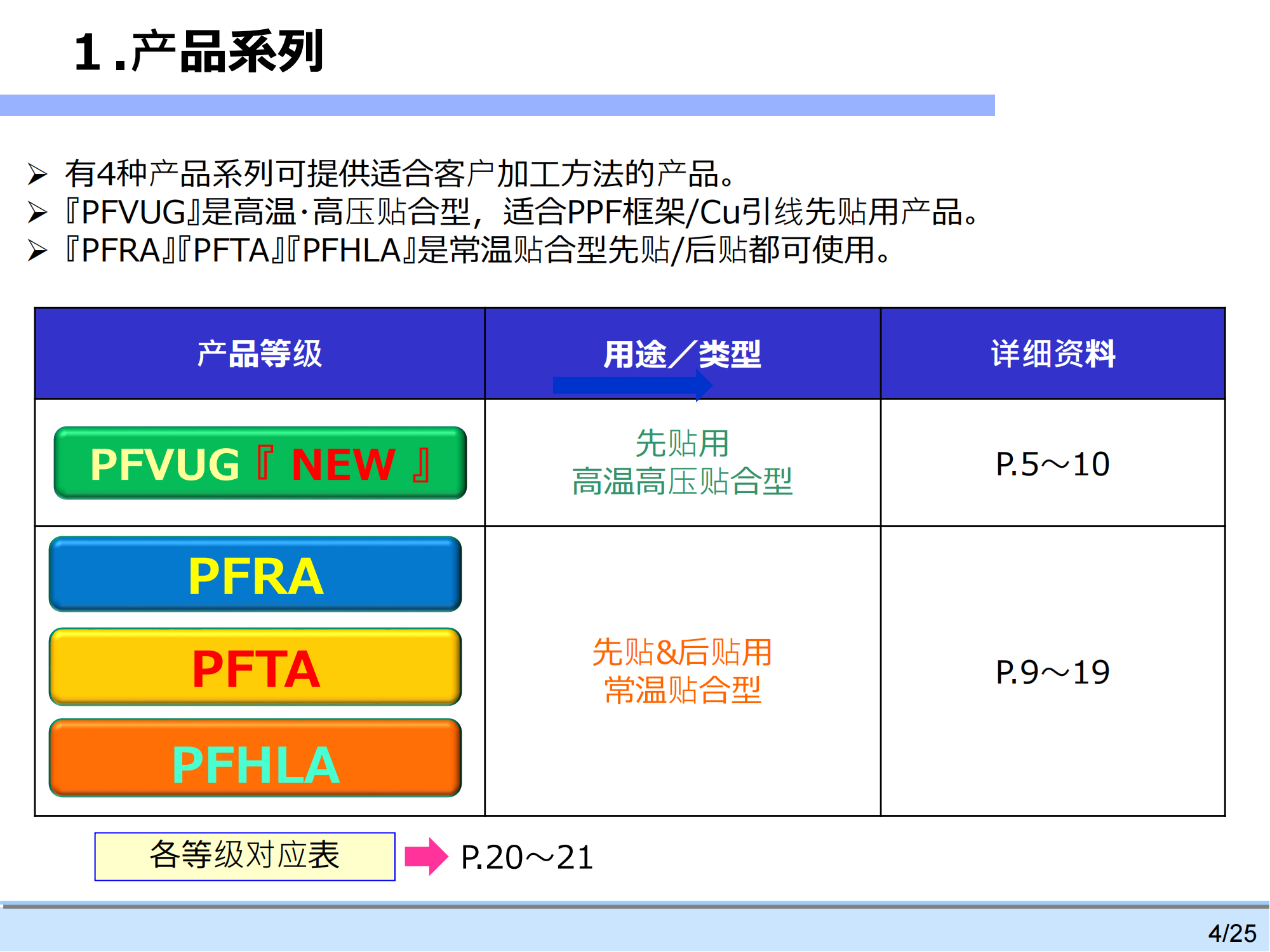 引线框架高温膜