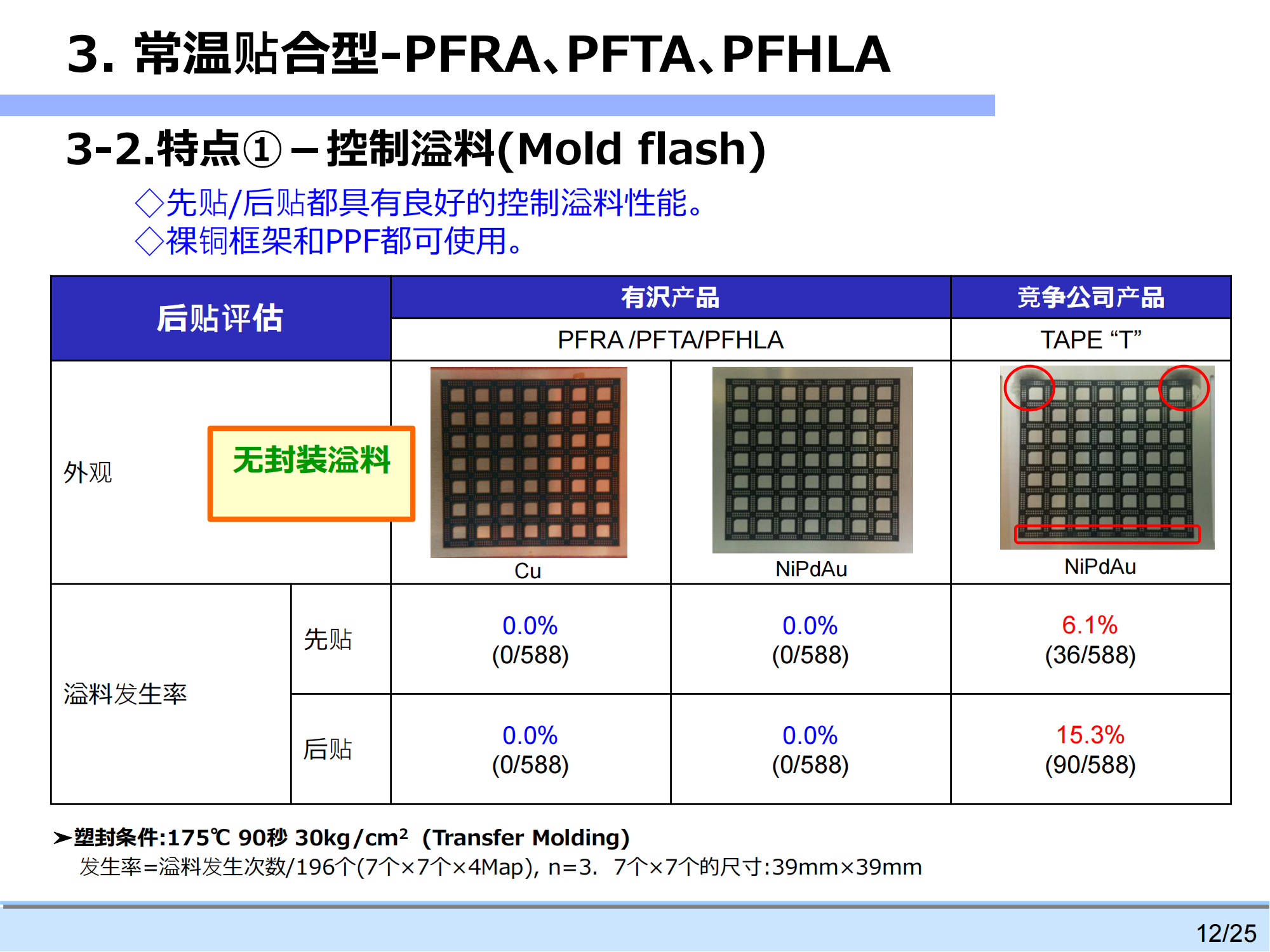 常温框架膜