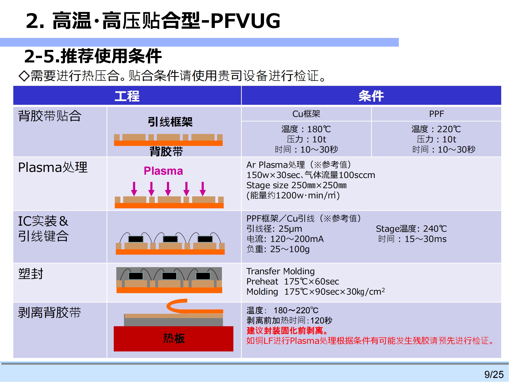 引线框架高温膜