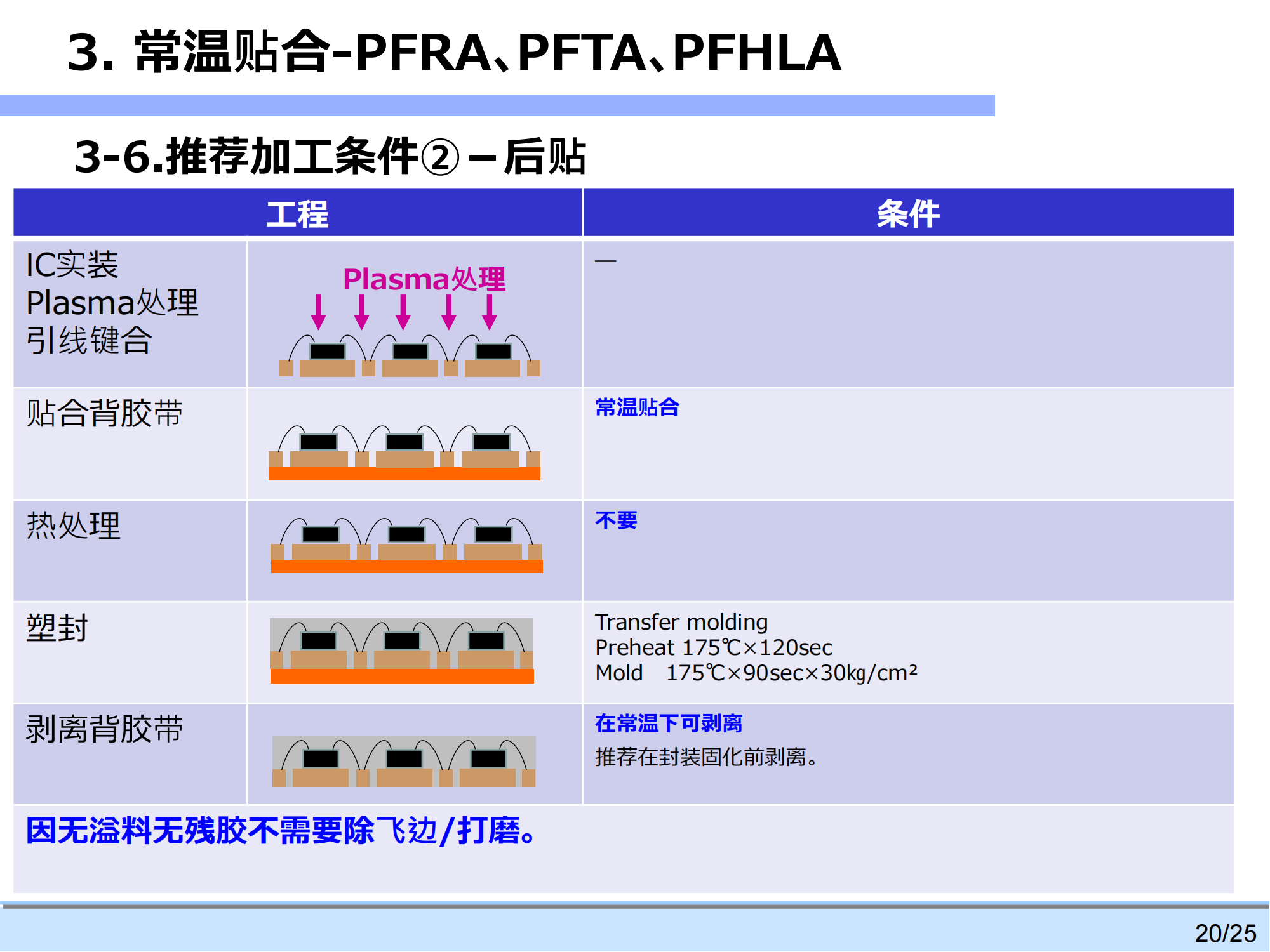 常温框架膜