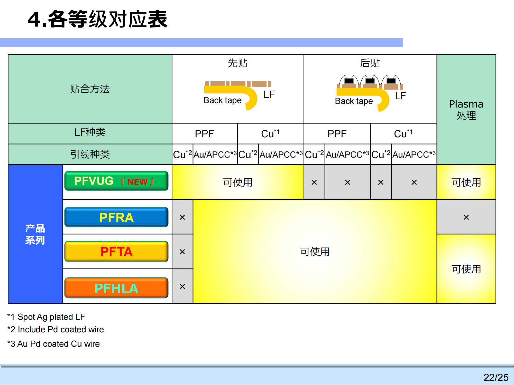 常温框架膜