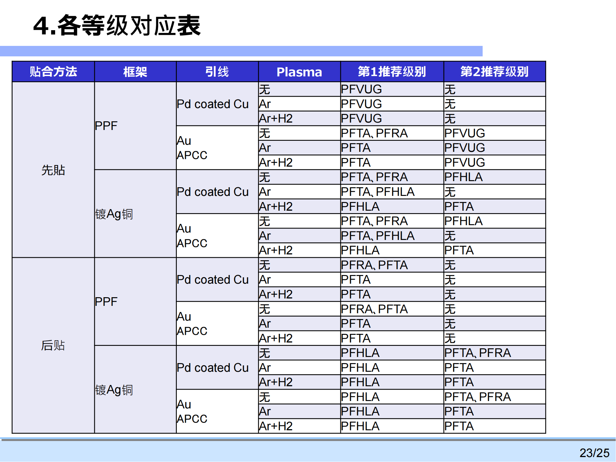 常温框架膜