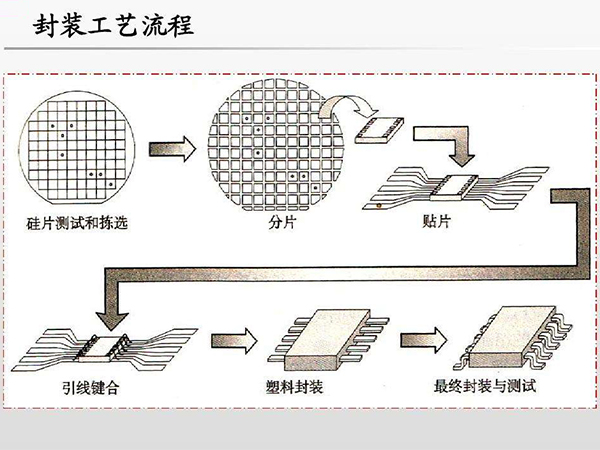 外延片