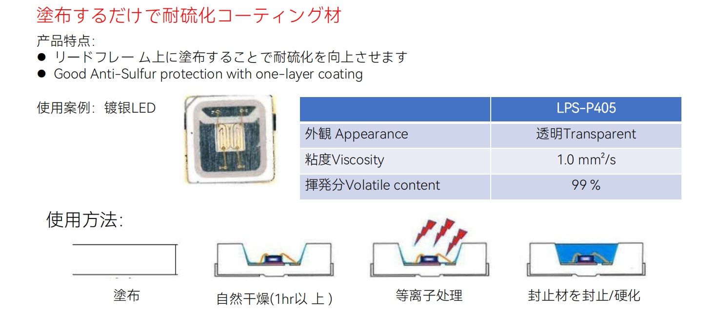 LPS-P405 涂层抗硫化LED封装胶水