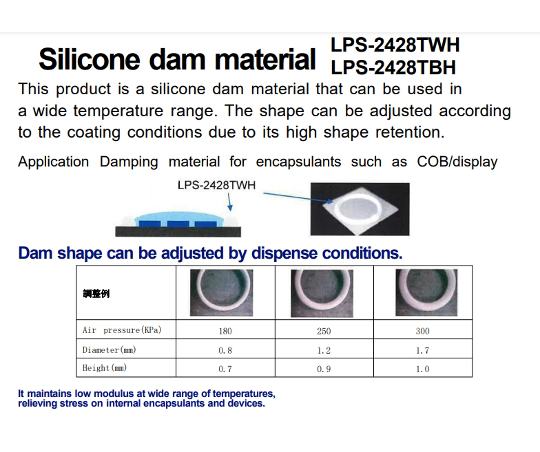 LPS-2428 TWH/TBH 封装硅橡胶阻尼材料