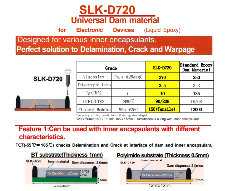 SLK-D720 液态环氧树脂阻尼材料