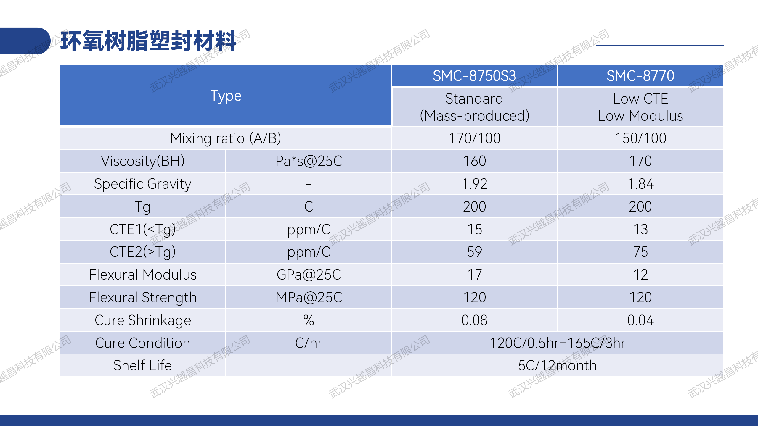 SMC 8750S3.png